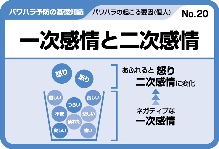 一次感情と二次感情
